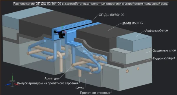 Расположение ОП ДШ 50-80-100 в железобетонных пролетных строениях с устройством пришовной зоны. пришовная зона, ОП ДШ 80
