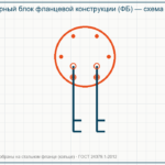 diagram_flange