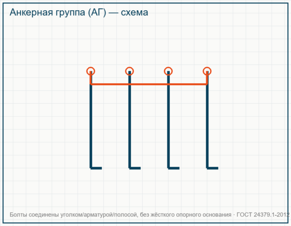 анкерная группа АГ-2