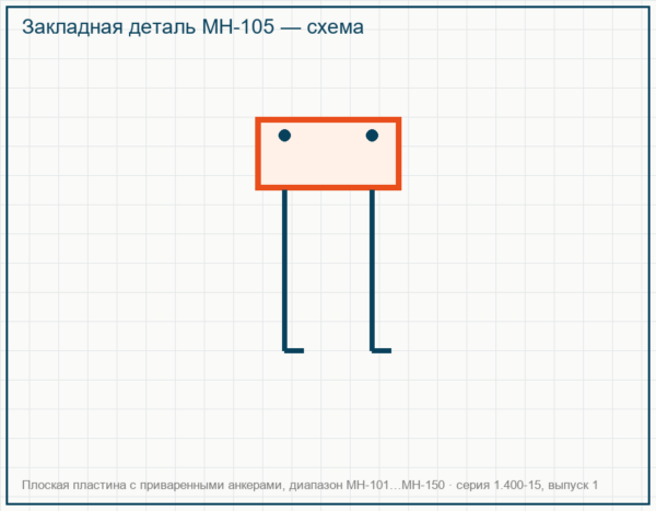 закладная деталь МН-105 серия 1.400-15