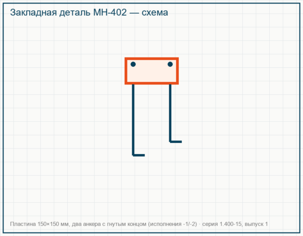 закладная деталь МН-402 серия 1.400-15