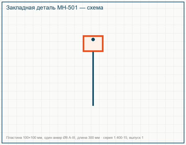 закладная деталь МН-501 серия 1.400-15