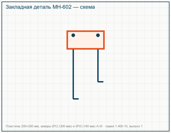 diagram_mn602 закладная деталь МН-602 серия 1.400-15