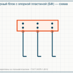 анкерный блок с опорной пластиной БФ-3