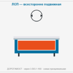 Схема стаканной опорной части ЛСП подвижная