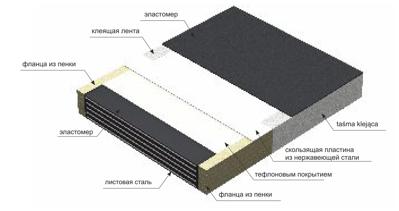 Подкладка B1EG — конструкция слоёв материала