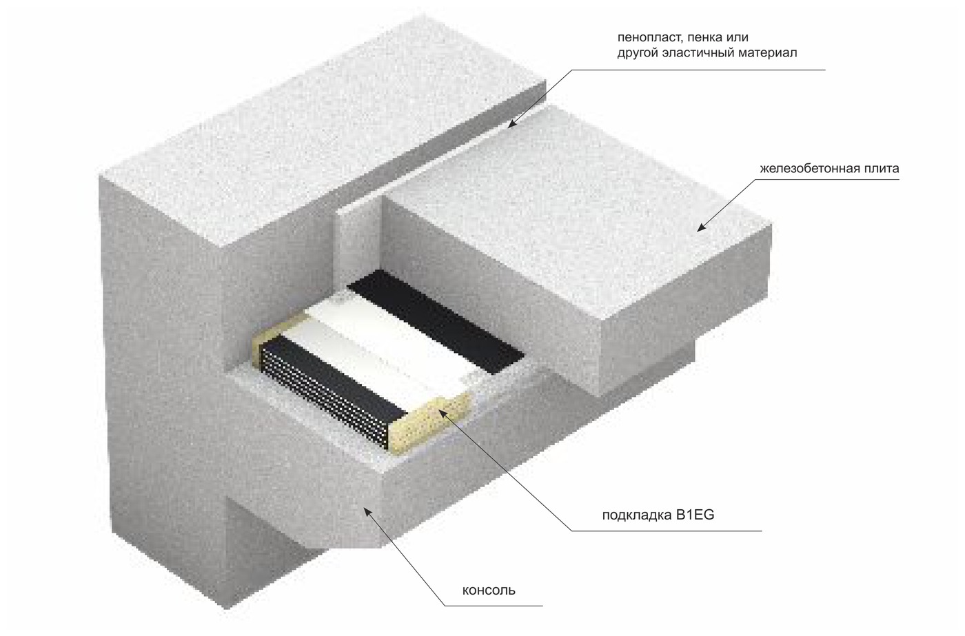 Подкладка B1EG — схема установки на консоли под балкой