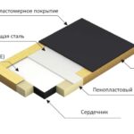 Строение скользящей подкладки NEG